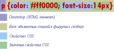 Как связать элементы css Как связать элементы css